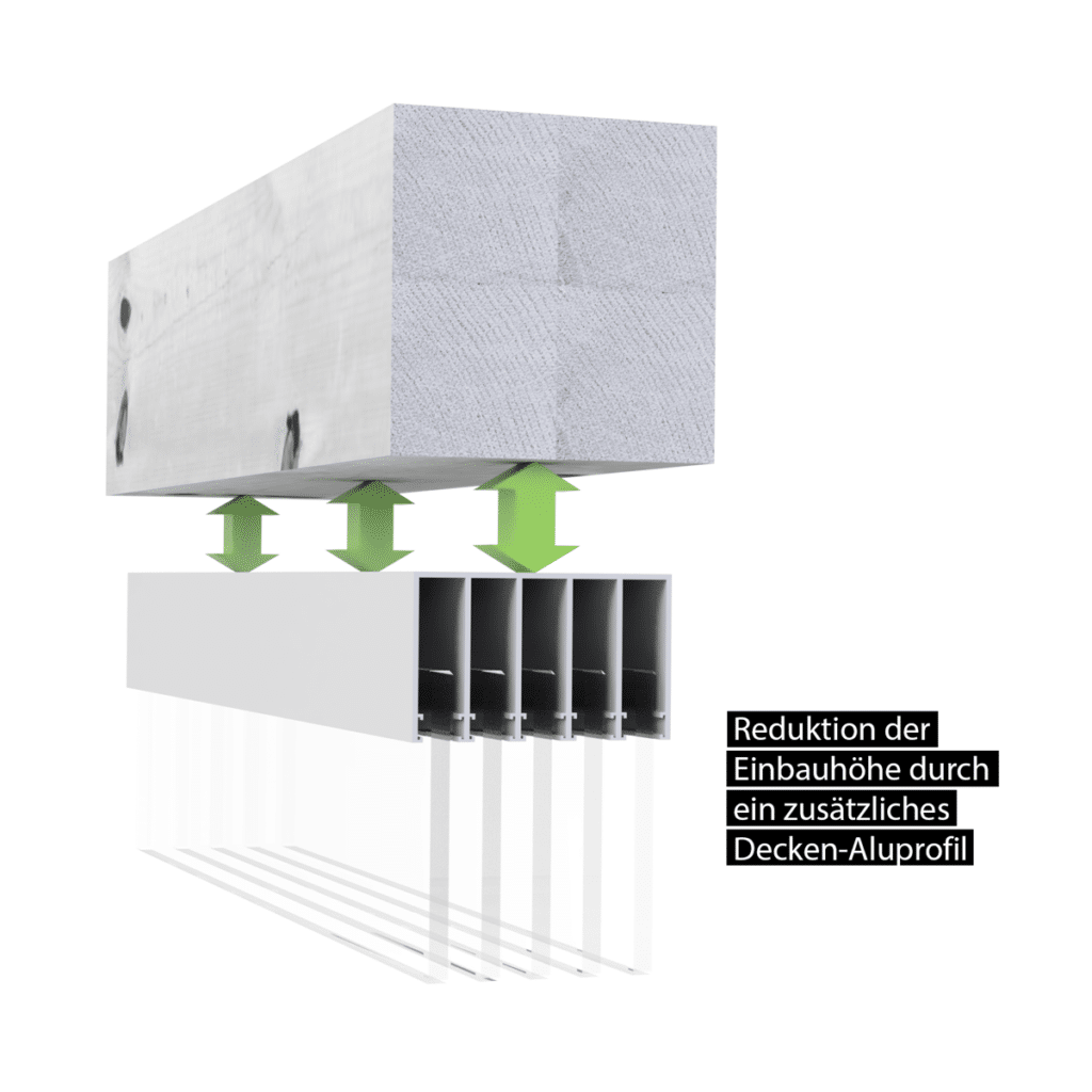 Reduzierung der Einbauhöhe Durch die zusätzliche Montage eines Aluprofils an der Decke kann die Einbauhöhe so verändert werden, dass eine Umsetzung mit Standard-Glashöhen möglich ist.